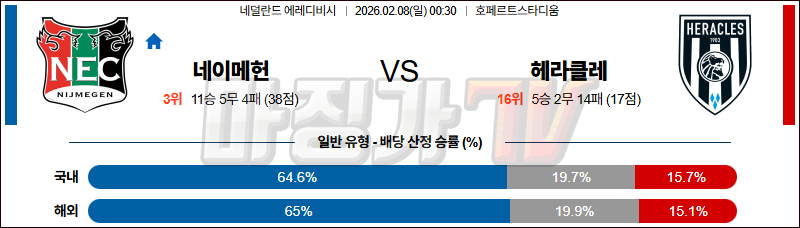 2026-02-08 에레디비지 NEC 네이메헌 헤라클레스 알멜로 해외축구분석 무료중계 스포츠분석 관련 이미지