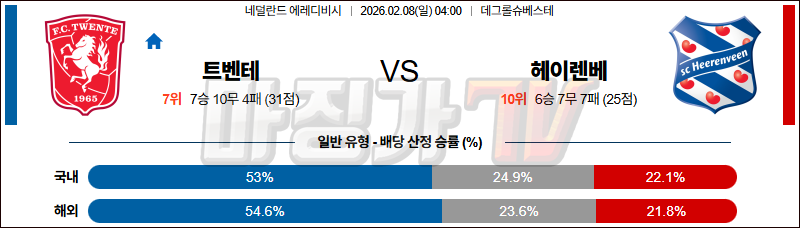 2026-02-08 에레디비지 트벤테 헤이렌베인 해외축구분석 무료중계 스포츠분석 관련 이미지
