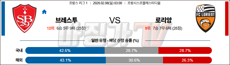2026-02-08 리그앙 스타드 브레스트 29 로리앙 해외축구분석 무료중계 스포츠분석 관련 이미지