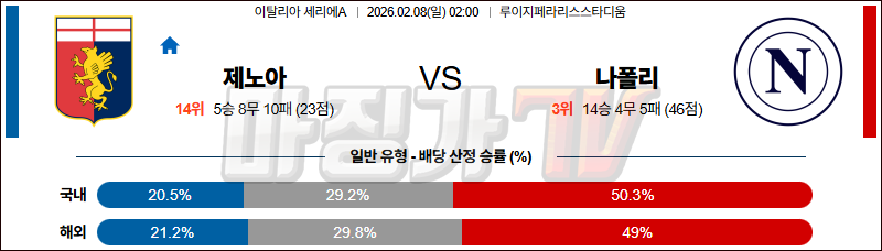 2026-02-08 세리에 A 제노아 CFC SSC 나폴리 해외축구분석 무료중계 스포츠분석 관련 이미지