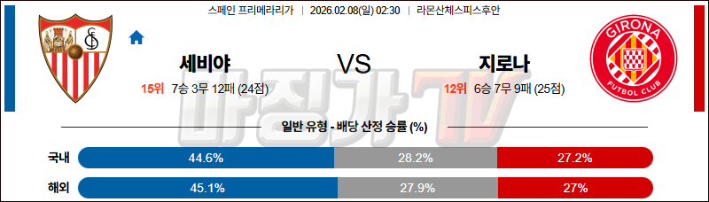 2026-02-08 라리가 세비야 FC 지로나 FC 해외축구분석 무료중계 스포츠분석 관련 이미지