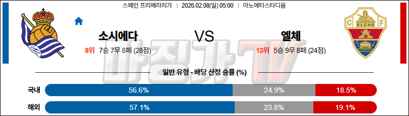 2026-02-08 라리가 레알 소시에다드 엘체 해외축구분석 무료중계 스포츠분석 관련 이미지