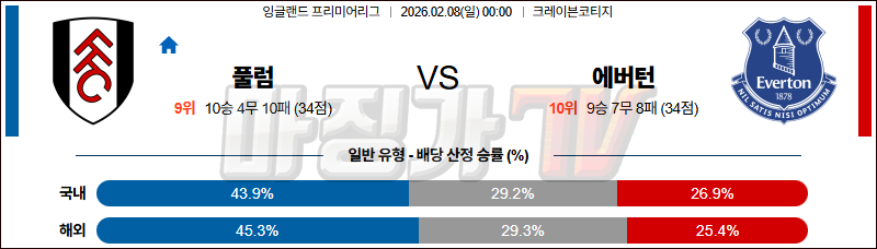 2026-02-08 프리미어리그 풀럼 에버턴 해외축구분석 무료중계 스포츠분석 관련 이미지