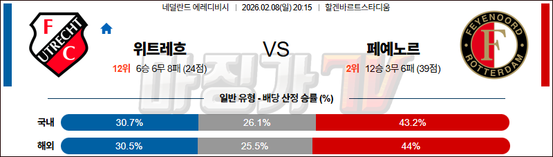 2026-02-08 에레디비지 FC 위트레흐트 페예노르트 해외축구분석 무료중계 스포츠분석 관련 이미지