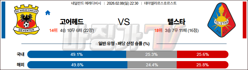 2026-02-08 에레디비지 고 어헤드 이글스 텔스타 해외축구분석 무료중계 스포츠분석 관련 이미지