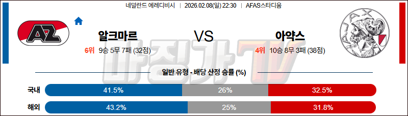 2026-02-08 에레디비지 AZ 알크마르 AFC 아약스 해외축구분석 무료중계 스포츠분석 관련 이미지