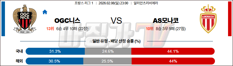 2026-02-08 리그앙 OGC 니스 AS 모나코 해외축구분석 무료중계 스포츠분석 관련 이미지