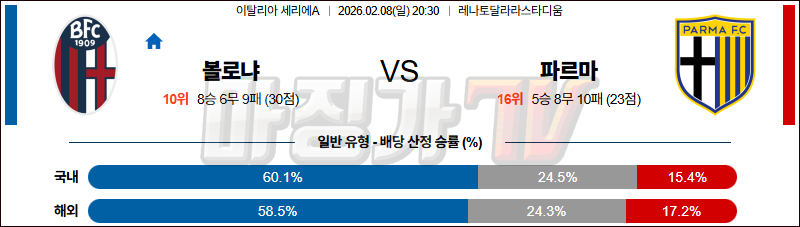 2026-02-08 세리에 A 볼로냐 FC 파르마 칼초 1913 해외축구분석 무료중계 스포츠분석 관련 이미지