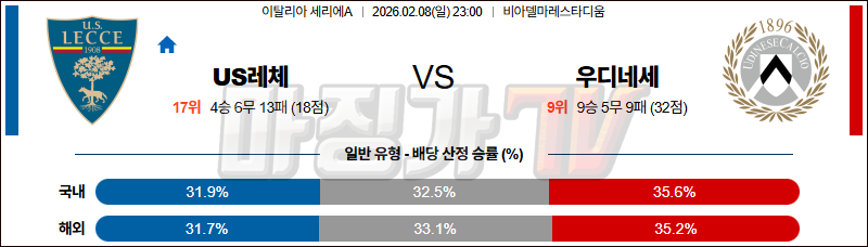 2026-02-08 세리에 A US 레체 우디네세 칼초 해외축구분석 무료중계 스포츠분석 관련 이미지