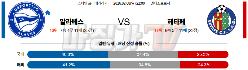2026-02-08 라리가 알라베스 헤타페 CF 해외축구분석 무료중계 스포츠분석 관련 이미지