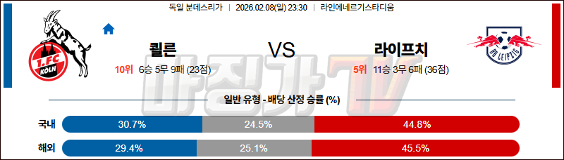 2026-02-08 분데스리가 쾰른 RB 라이프치히 해외축구분석 무료중계 스포츠분석 관련 이미지