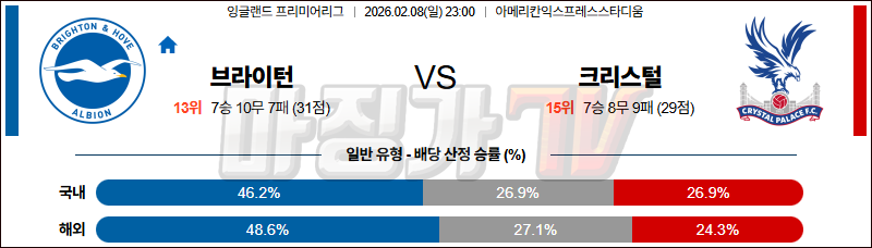 2026-02-08 프리미어리그 브라이턴 & 호브 앨비언 크리스탈 팰리스 해외축구분석 무료중계 스포츠분석 관련 이미지