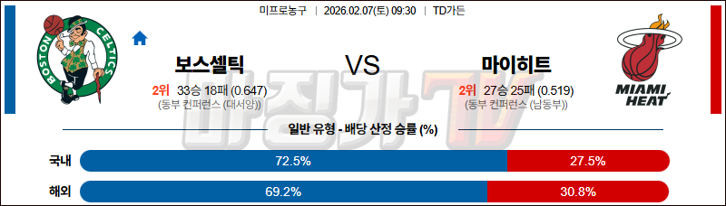 2026-02-07 NBA 보스턴 셀틱스 마이애미 히트 NBA분석 무료중계 스포츠분석 관련 이미지