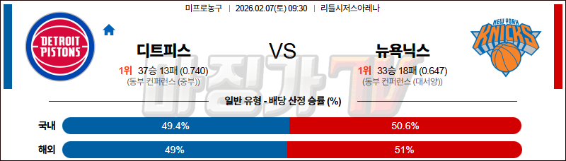 2026-02-07 NBA 디트로이트 피스톤스 뉴욕 닉스 NBA분석 무료중계 스포츠분석 관련 이미지