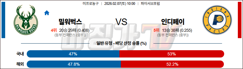 2026-02-07 NBA 밀워키 벅스 인디애나 페이서스 NBA분석 무료중계 스포츠분석 관련 이미지