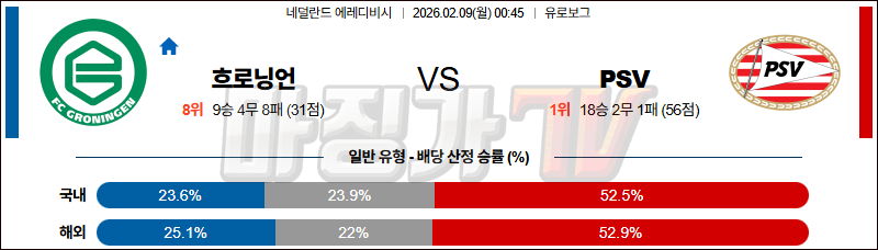 2026-02-09 에레디비지 FC 흐로닝언 PSV 에인트호벤 해외축구분석 무료중계 스포츠분석 관련 이미지