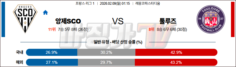 2026-02-09 리그앙 앙제 SCO 툴루즈 FC 해외축구분석 무료중계 스포츠분석 관련 이미지