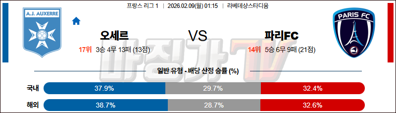 2026-02-09 리그앙 AJ 오세르 파리FC 해외축구분석 무료중계 스포츠분석 관련 이미지