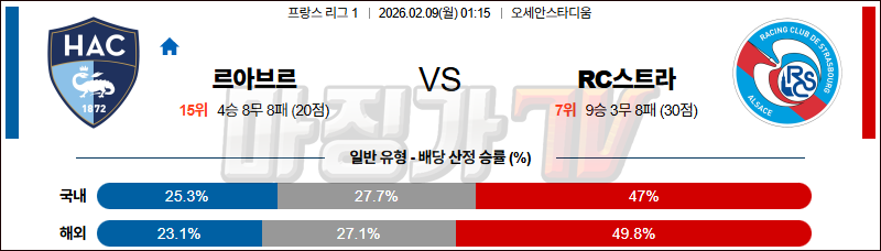 2026-02-09 리그앙 르아브르 AC RC 스트라스부르 해외축구분석 무료중계 스포츠분석 관련 이미지