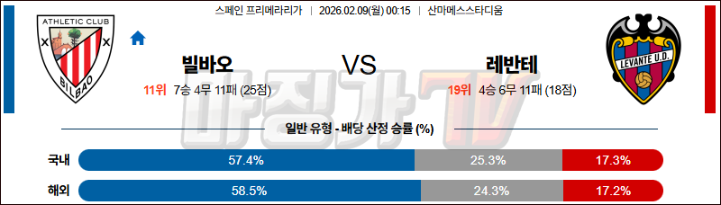 2026-02-09 라리가 아틀레틱 빌바오 레반테 해외축구분석 무료중계 스포츠분석 관련 이미지
