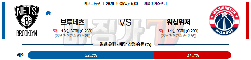 2026-02-08 NBA 브루클린 네츠 워싱턴 위자드 NBA분석 무료중계 스포츠분석 관련 이미지