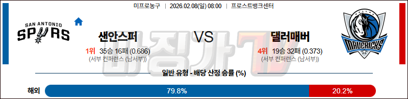2026-02-08 NBA 샌안토니오 스퍼스 댈러스 매버릭스 NBA분석 무료중계 스포츠분석 관련 이미지