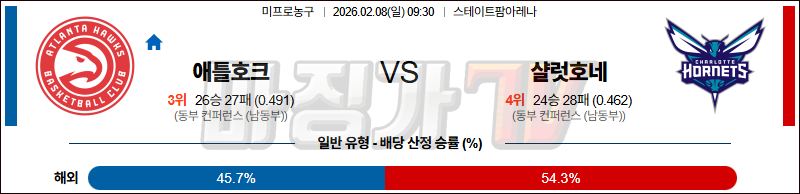 2026-02-08 NBA 애틀랜타 호크스 샬럿 호네츠 NBA분석 무료중계 스포츠분석 관련 이미지