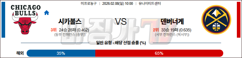 2026-02-08 NBA 시카고 불스 덴버 너겟츠 NBA분석 무료중계 스포츠분석 관련 이미지