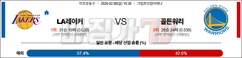 2026-02-08 NBA LA 레이커스 골든스테이트 워리어스 NBA분석 무료중계 스포츠분석 관련 이미지