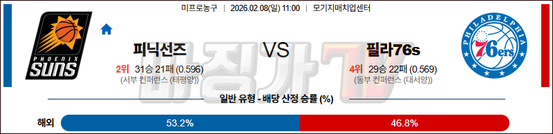 2026-02-08 NBA 피닉스 선즈 필라델피아 76ERS NBA분석 무료중계 스포츠분석 관련 이미지