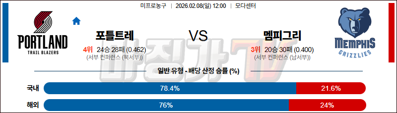 2026-02-08 NBA 포틀랜드 트레일블레이저 멤피스 그리즐리즈 NBA분석 무료중계 스포츠분석 관련 이미지