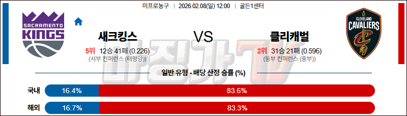 2026-02-08 NBA 새크라멘토 킹스 클리블랜드 캐벌리어스 NBA분석 무료중계 스포츠분석 관련 이미지