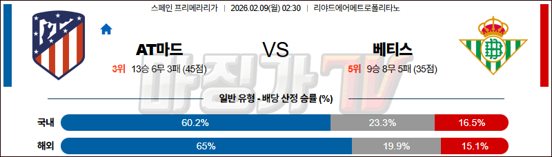 2026-02-09 라리가 AT 마드리드 레알 베티스 해외축구분석 무료중계 스포츠분석 관련 이미지