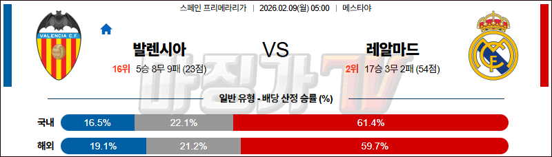 2026-02-09 라리가 발렌시아 레알 마드리드 해외축구분석 무료중계 스포츠분석 관련 이미지