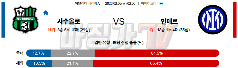2026-02-09 세리에 A 사수올로 인터 밀란 해외축구분석 무료중계 스포츠분석 관련 이미지