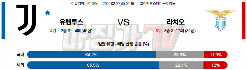 2026-02-09 세리에 A 유벤투스 SS 라치오 해외축구분석 무료중계 스포츠분석 관련 이미지