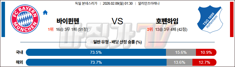 2026-02-09 분데스리가 바이에른 뮌헨 TSG 1899 호펜하임 해외축구분석 무료중계 스포츠분석 관련 이미지