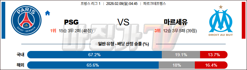 2026-02-09 리그앙 파리 생제르맹 올림피크 마르세유 해외축구분석 무료중계 스포츠분석 관련 이미지