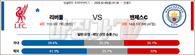 2026-02-09 프리미어리그 리버풀 FC 맨체스터 시티 해외축구분석 무료중계 스포츠분석 관련 이미지
