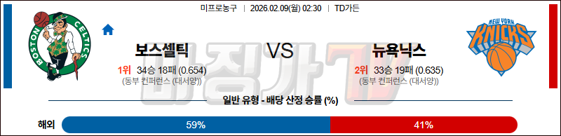2026-02-09 NBA 보스턴 셀틱스 뉴욕 닉스 NBA분석 무료중계 스포츠분석 관련 이미지