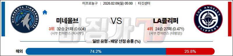 2026-02-09 NBA 미네소타 울브스 LA 클리퍼스 NBA분석 무료중계 스포츠분석 관련 이미지