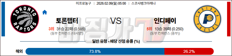 2026-02-09 NBA 토론토 랩터스 인디애나 페이서스 NBA분석 무료중계 스포츠분석 관련 이미지