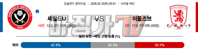 2026-02-10 잉글랜드 챔피언쉽 셰필드 유나이티드 미들즈브러 FC 해외축구분석 무료중계 스포츠분석 관련 이미지