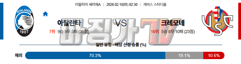 2026-02-10 세리에 A 아탈란타 BC 크레모네 해외축구분석 무료중계 스포츠분석 관련 이미지