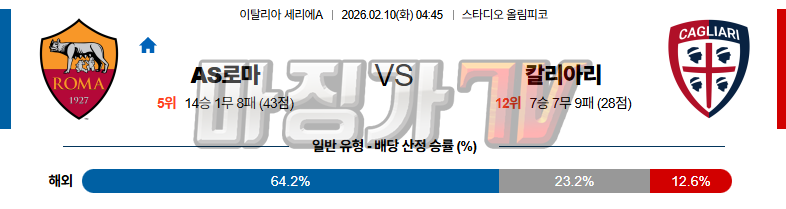 2026-02-10 세리에 A AS 로마 칼리아리 칼초 해외축구분석 무료중계 스포츠분석 관련 이미지