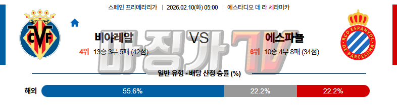 2026-02-10 라리가 비야레알 RCD 에스파뇰 해외축구분석 무료중계 스포츠분석 관련 이미지