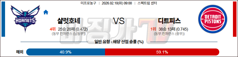 2026-02-10 NBA 샬럿 호네츠 디트로이트 피스톤스 NBA분석 무료중계 스포츠분석 관련 이미지