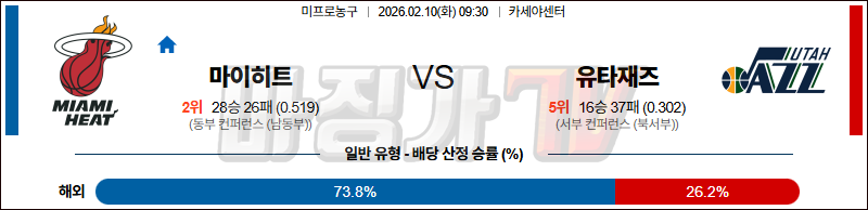 2026-02-10 NBA 마이애미 히트 유타 재즈 NBA분석 무료중계 스포츠분석 관련 이미지
