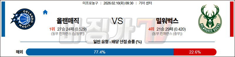 2026-02-10 NBA 올랜도 매직 밀워키 벅스 NBA분석 무료중계 스포츠분석 관련 이미지