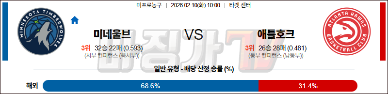 2026-02-10 NBA 미네소타 울브스 애틀랜타 호크스 NBA분석 무료중계 스포츠분석 관련 이미지